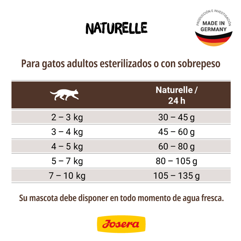 Josera Naturelle Gato Adulto Ave y Trucha - Imagen 3